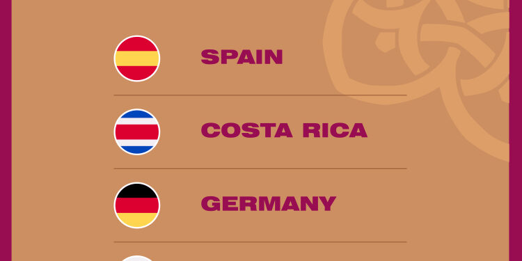 grupo e copa del mundo