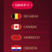 grupo f del copa del mundo 2022